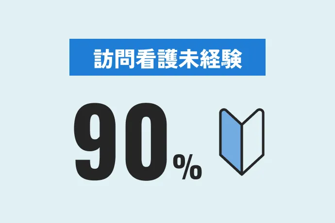 訪問看護未経験90%