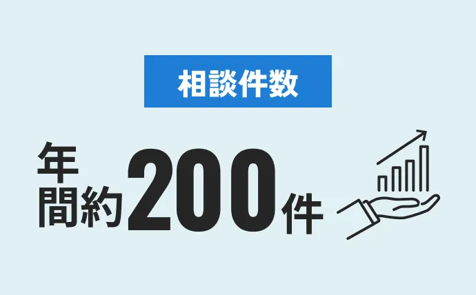 依頼件数 年間約200件
